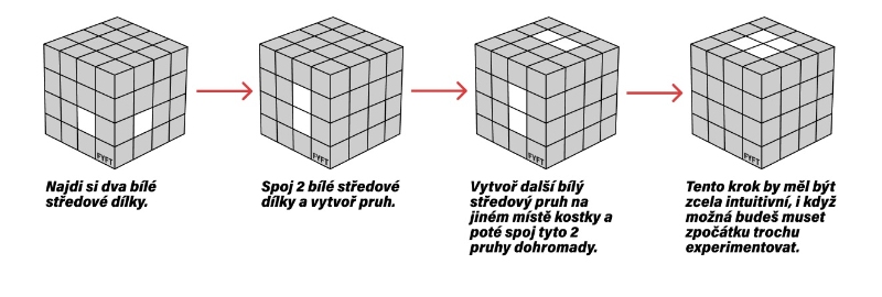 Návod jak složit Rubikovu kostku 4x4 - bílý střed